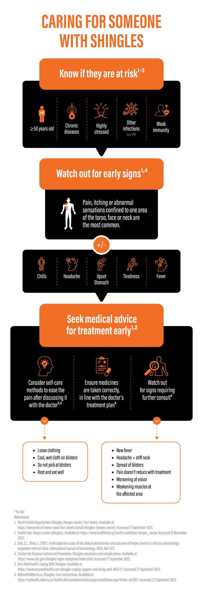 GSK-Shingles-Infographic_english_04_01-new-updated