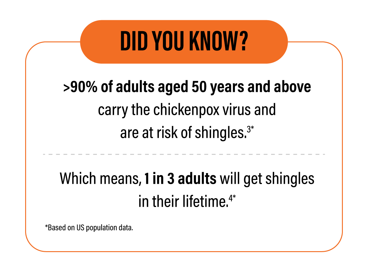 who-is-at-risk-did-you-know