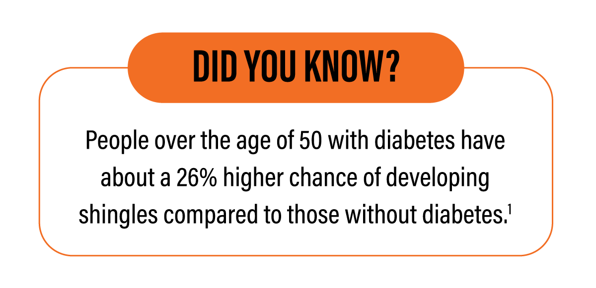 GSK_2023_Did You Know_Shingles and Diabetes 04