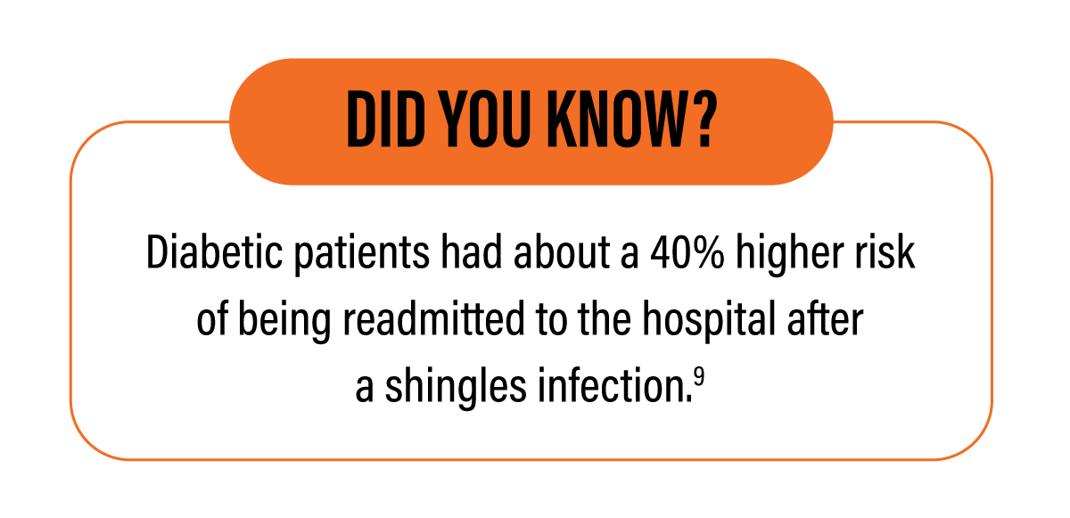 GSK_2023_Did You Know_Shingles and Diabetes 04