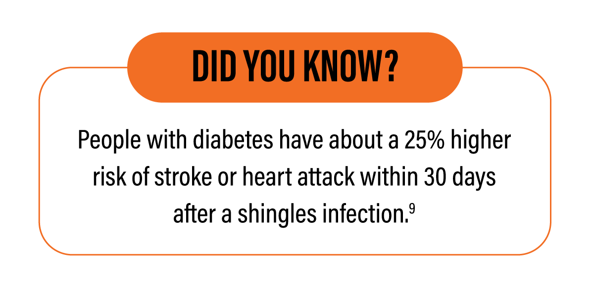 GSK_2023_Did You Know_Shingles and Diabetes 04