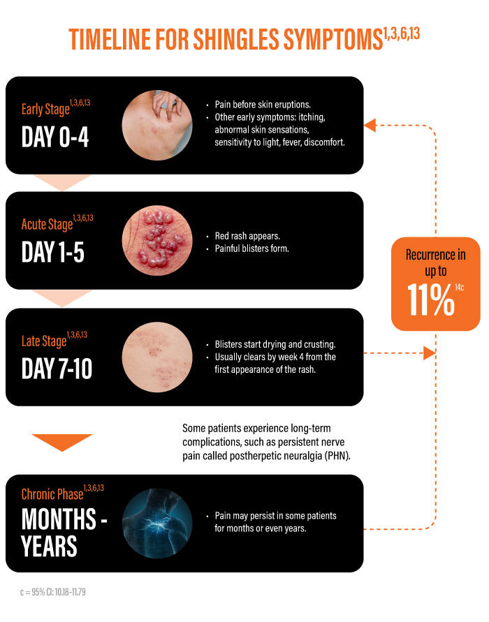GSK Shingles Infographic 2_Article 1 B_new
