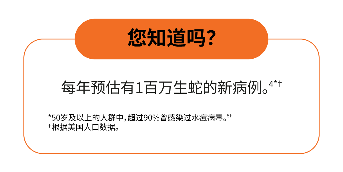 GSK Shingles Infographic translated FA_R1-10