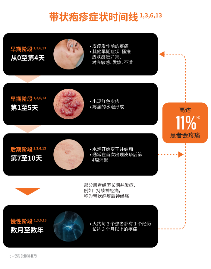 CAUSES-SYMPTOMS-COMPLICATIONS