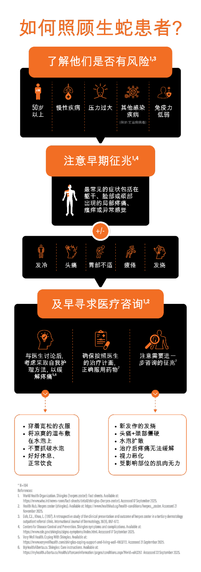 caring-for someoneGSK-Shingles-Infographic_mandarin-translation_04_0